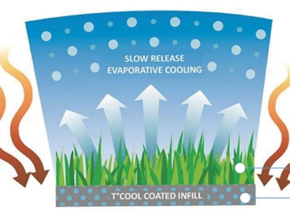 T-cool Infill fr synthetic turf - evaporation